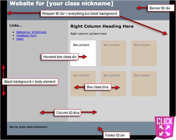 Screenshot of a basic webpage consisting of box shapes with callouts